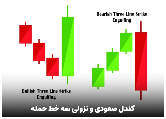 کندل صعودی و نزولی سه خط حمله