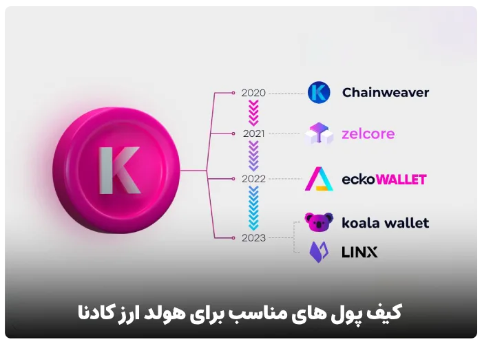 کیف پول‌ های مناسب برای هولد ارز کادنا