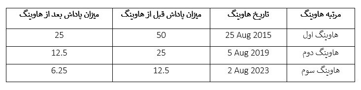 هاوینگ لایت کوین