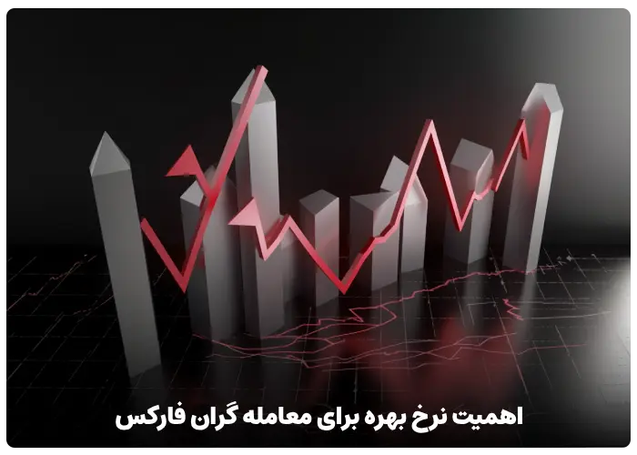 اهمیت نرخ بهره برای معامله گران فارکس