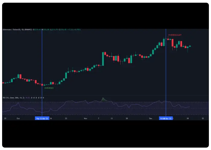 سیگنال اسیلاتور RSI