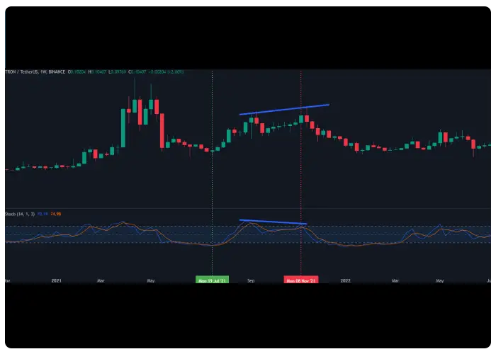 اسیلاتور استوکاستیک Stochastic