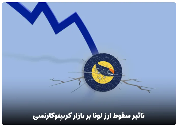 تأثیر سقوط ارز لونا بر بازار کریپتوکارنسی