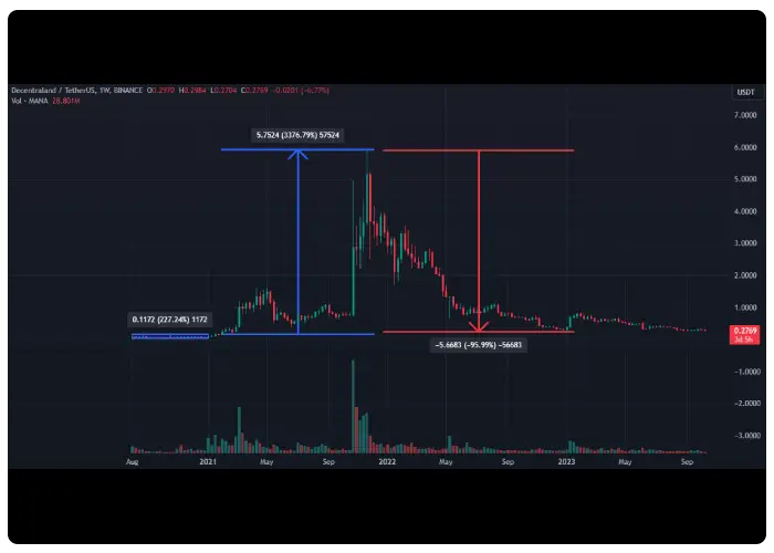 تاریخچه قیمت ارز مانا