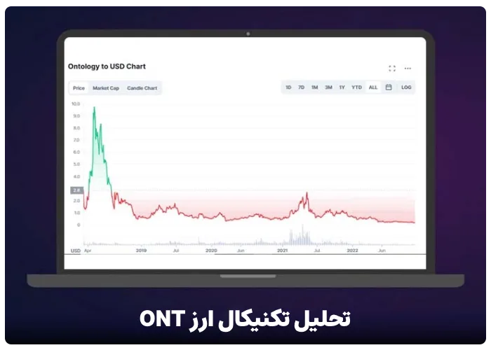 تحلیل تکنیکال ارز ONT