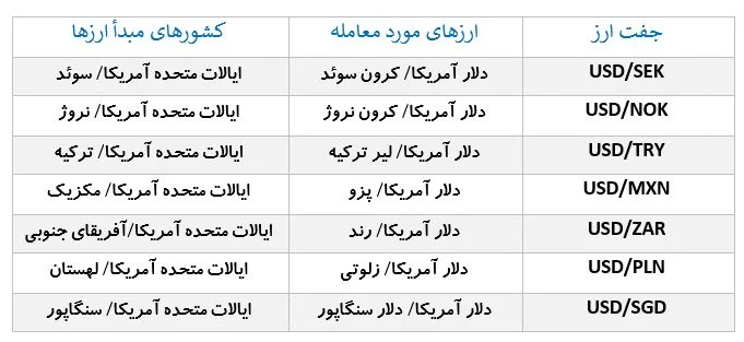 جفت ارز های اگزوتیک