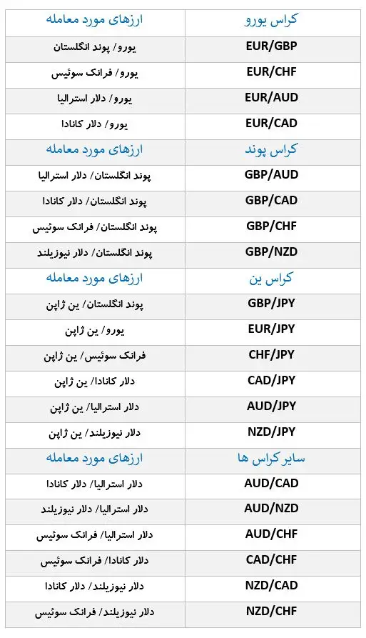 جفت ارز های کراس