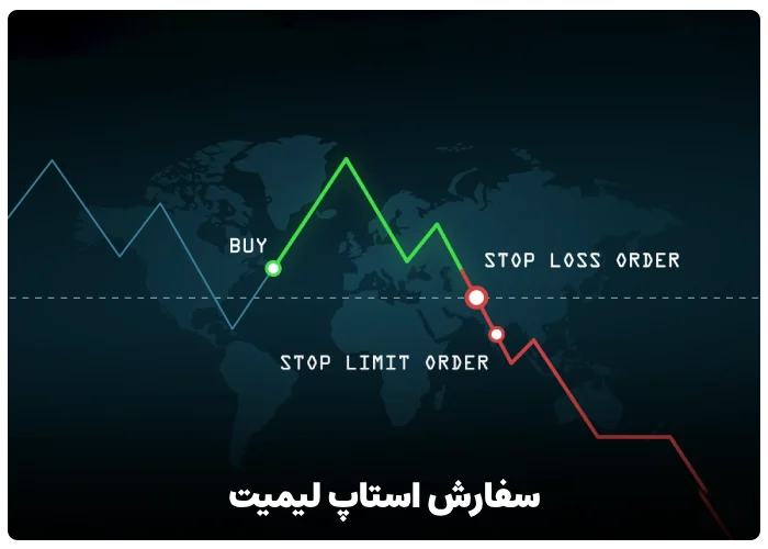 سفارش استاپ لیمیت (Stop-Limit Order)