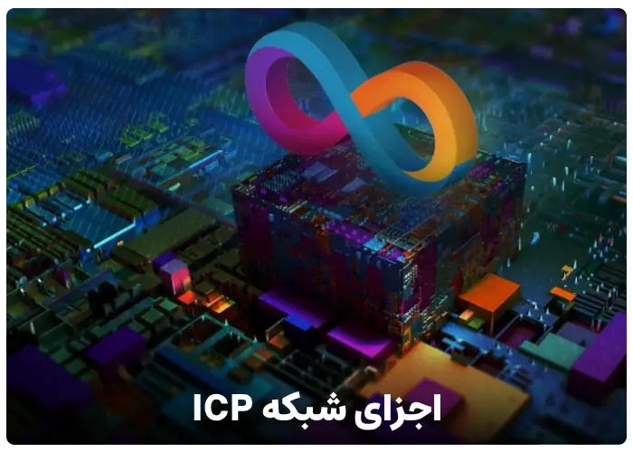 اجزای شبکه ICP