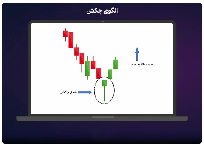 استفاده از الگوهای شمعی برای کاهش سیگنال های کاذب