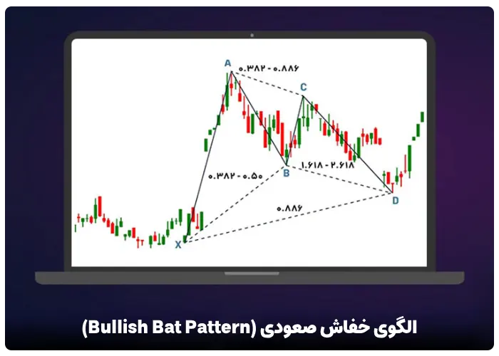 الگوی خفاش صعودی (Bullish Bat Pattern)