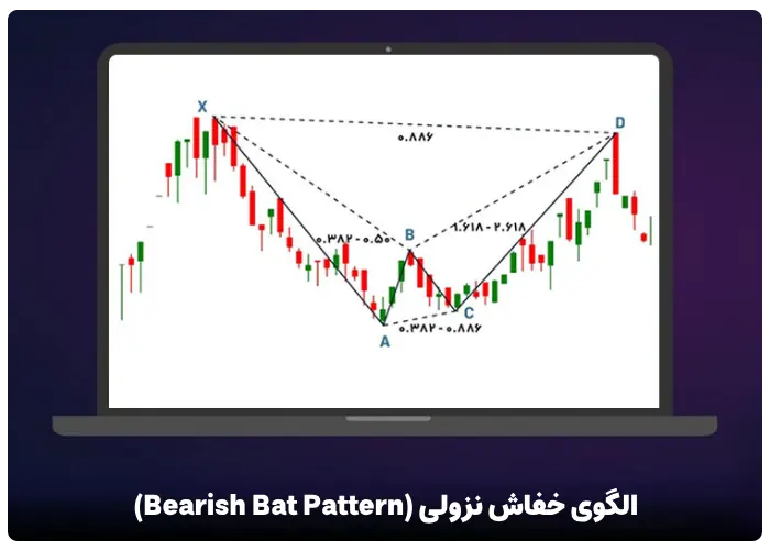 الگوی خفاش نزولی (Bearish Bat Pattern)