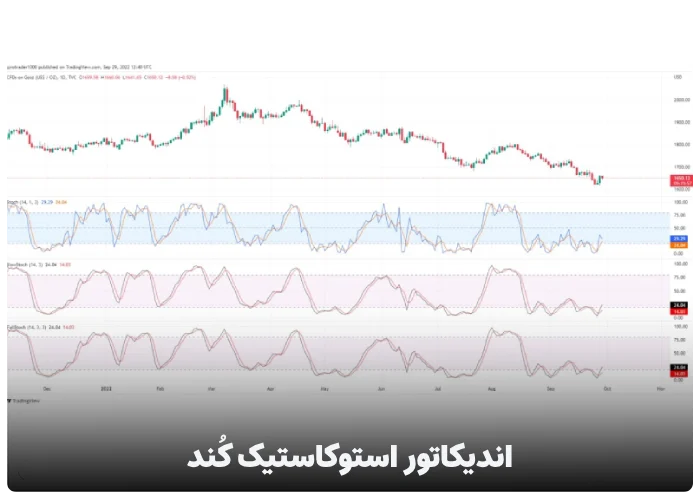 اندیکاتور استوکاستیک کُند