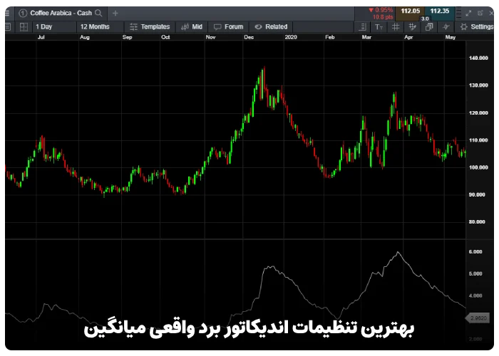 بهترین تنظیمات اندیکاتور برد واقعی میانگین