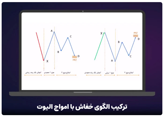 ترکیب الگوی بت با امواج الیوت