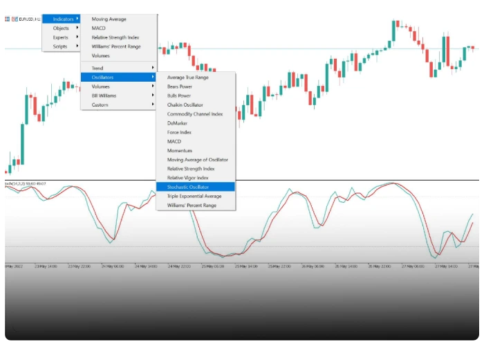 دانلود اندیکاتور استوکاستیک