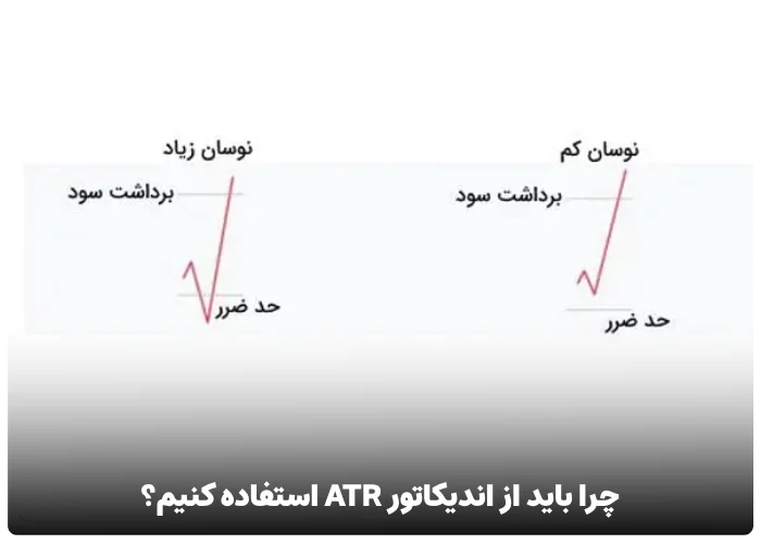 چرا باید از اندیکاتور ATR استفاده کنیم؟