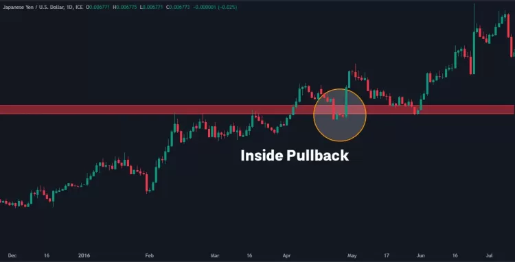 پولبک داخلی یا inside pullback