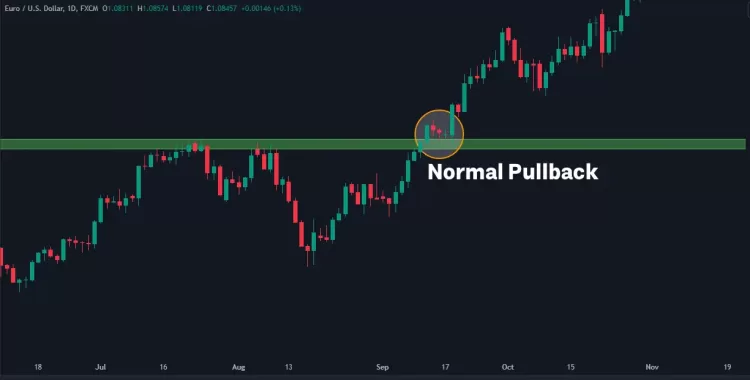 پولبک نرمال یا normal pullback