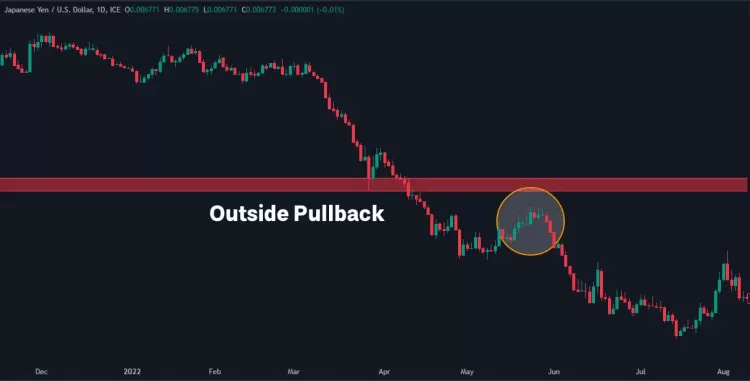 پولبک خارجی یا outside pullback