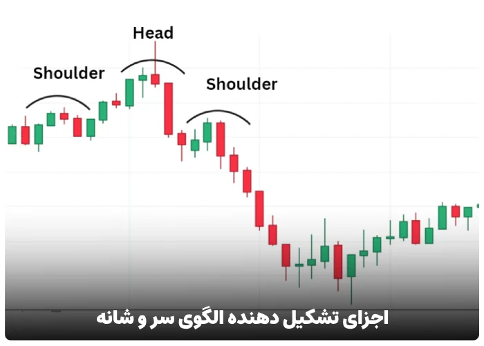 اجزای تشکیل دهنده الگوی سر و شانه