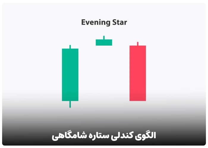 الگوی کندلی ستاره شامگاهی (Evening Doji Star)