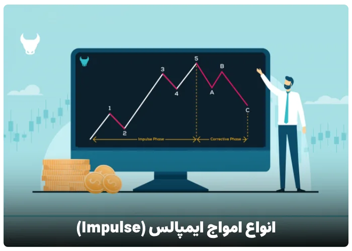 انواع امواج ایمپالس (Impulse)