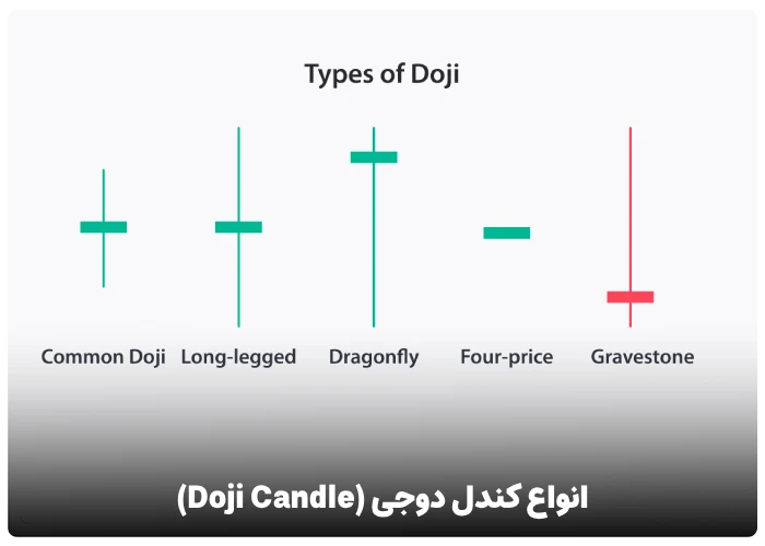 معرفی انواع کندل دوجی (Doji Candle)