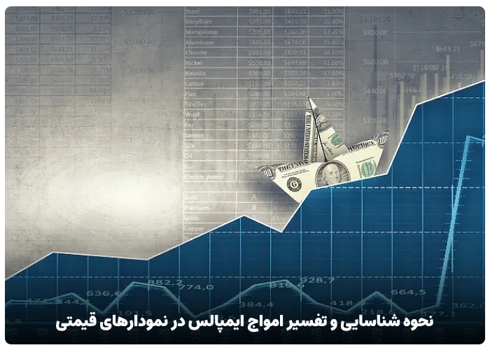 نحوه شناسایی و تفسیر امواج ایمپالس در نمودارهای قیمتی