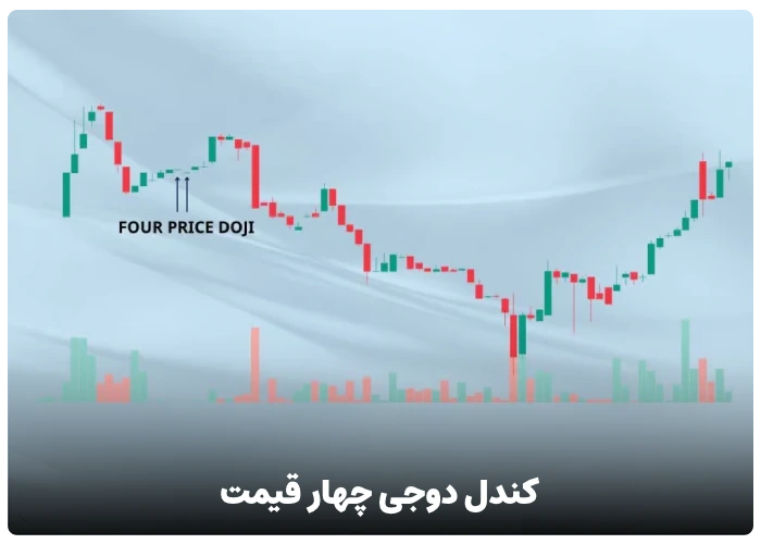 کندل دوجی چهار قیمت (Four Price Doji)