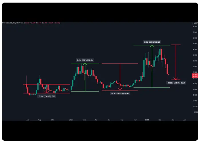 تاریخچه قیمت ارز دیجیتال آپتیمیسم