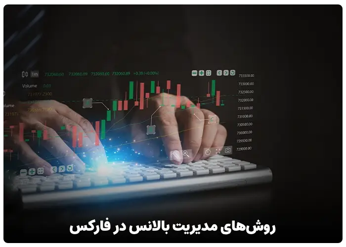 روش های مدیریت بالانس در فارکس