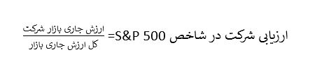 فرمول محاسبه شاخص S&P500 در فارکس