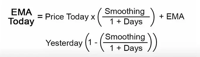 فرمول محاسبه اندیکاتور EMA