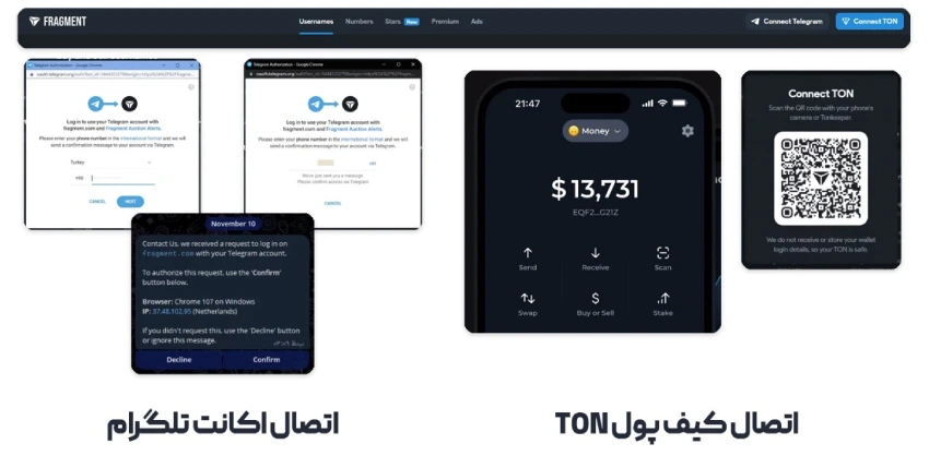 نحوه اتصال کیف پول و اکانت تلگرام به سایت فرگمنت تلگرام