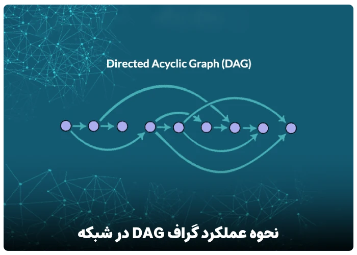 نحوه عملکرد گراف جهت دار غیرمدور در شبکه‌