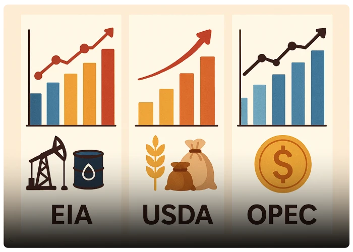 نقش گزارشهای اقتصادی مانند EIA، USDA و OPEC در تحلیل کامودیتیها