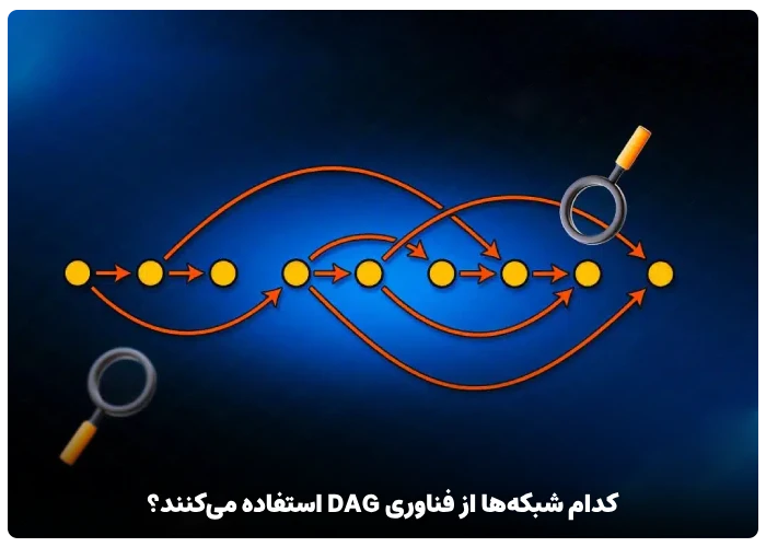 کدام شبکه‌ها از فناوری DAG استفاده می‌کنند؟