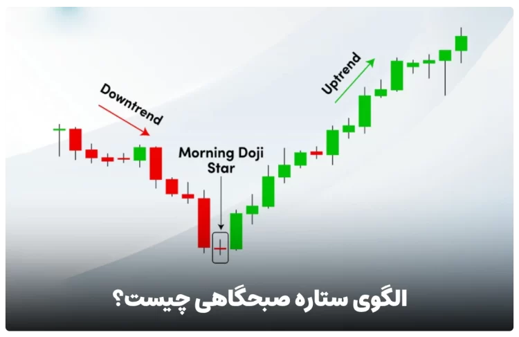 الگوی ستاره صبحگاهی چیست؟