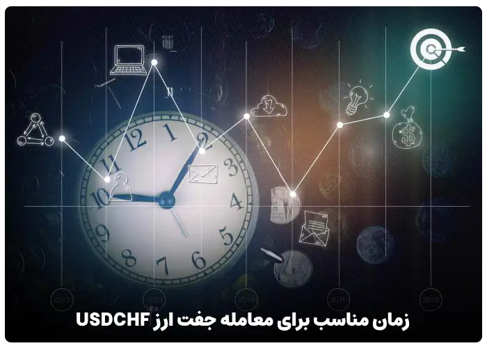 زمان مناسب برای معامله جفت ارز USDCHF