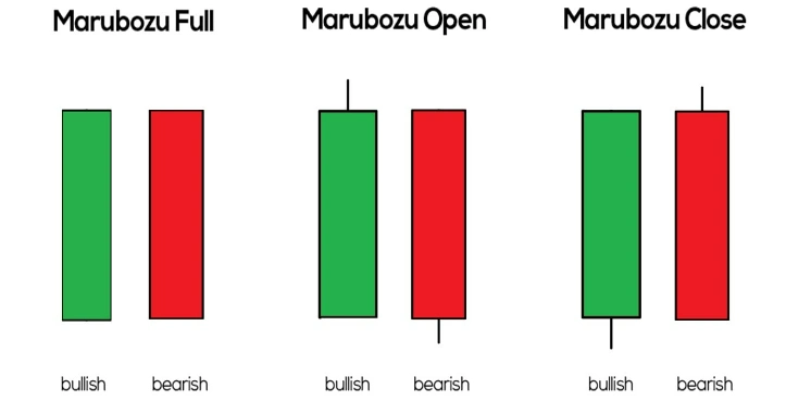 مارابوزو Full، مارابوزو Open و مارابوزو Close