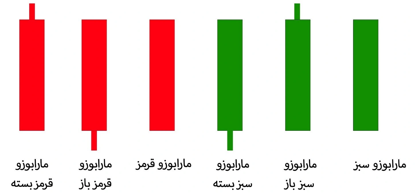 کندل مارابوزو نشانه چیست؟