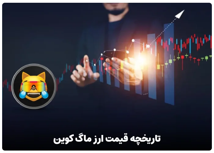 تاریخچه قیمت ارز ماگ کوین