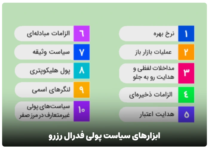 ابزارهای سیاست پولی فدرال رزرو