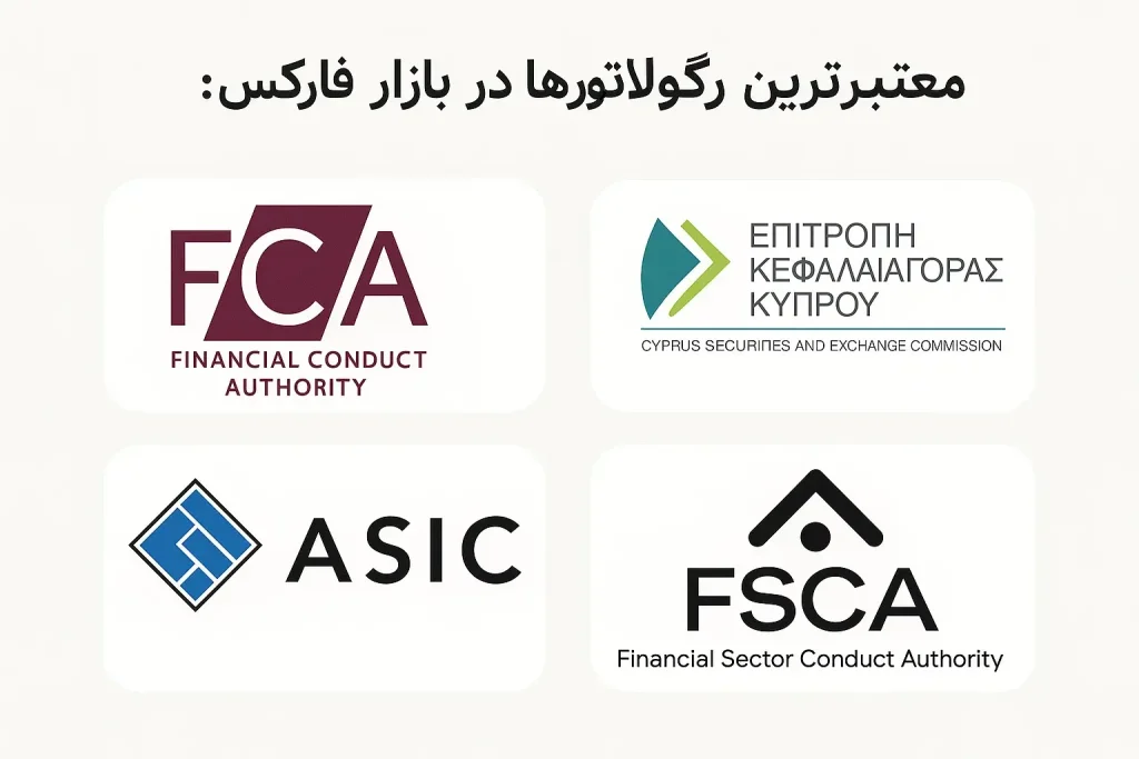 مجوز و اعتبار (رگولاتوری)