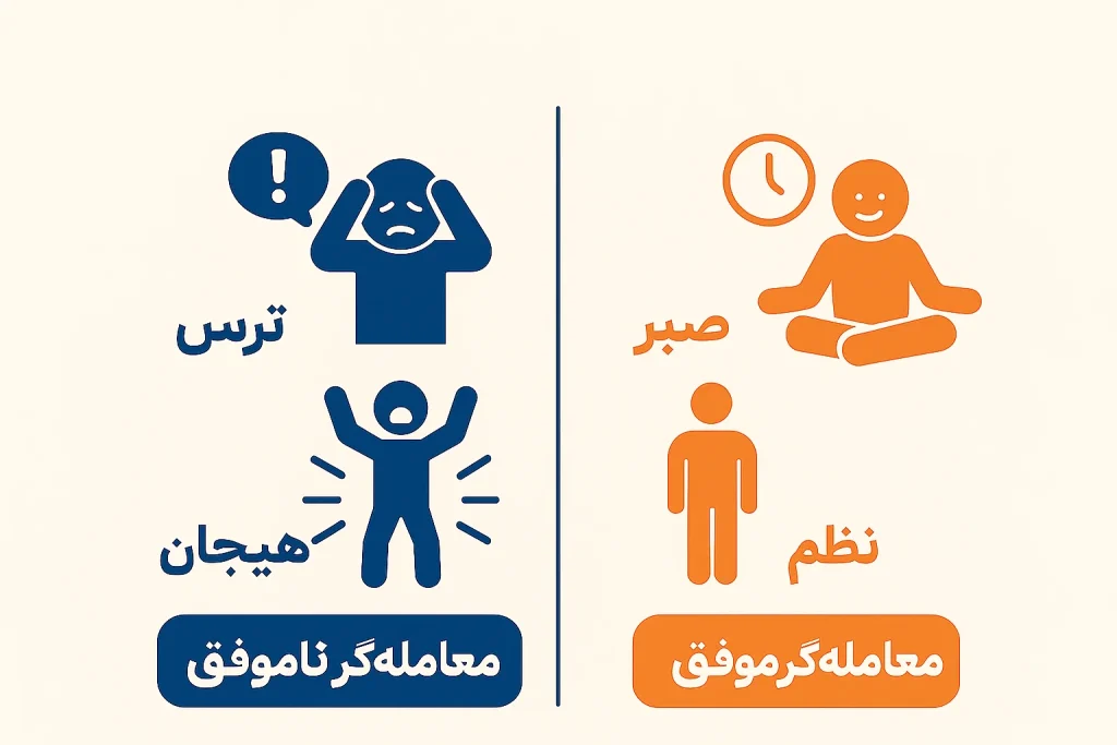 تفاوت میان ذهنیت تریدرهای موفق و مبتدی